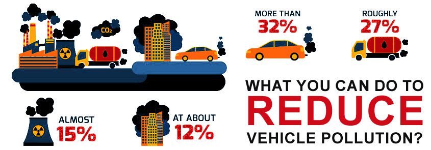 what-you-can-do-to-reduce-vehicle-pollution-in-australia